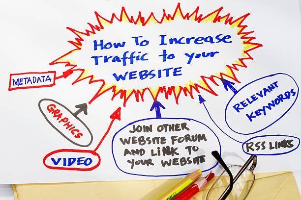 How to increase traffic to your website abstract Best Social Bookmarking Site List