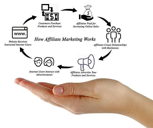 How Affiliate Marketing Works SEO Services For Affiliate Site