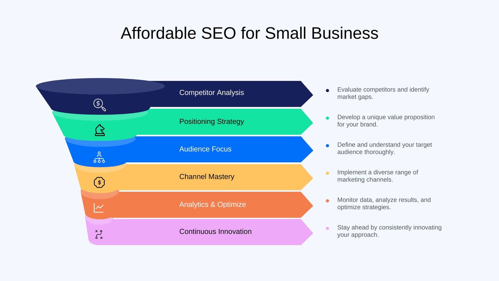 affordable-seo-for-small-business best seo services for small businesses